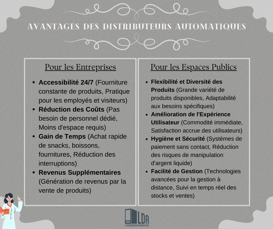 Avantages des distributeurs automatiques pour les entreprises et les espaces public