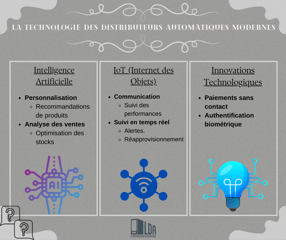 La Technologie des Distributeurs Automatiques Modernes